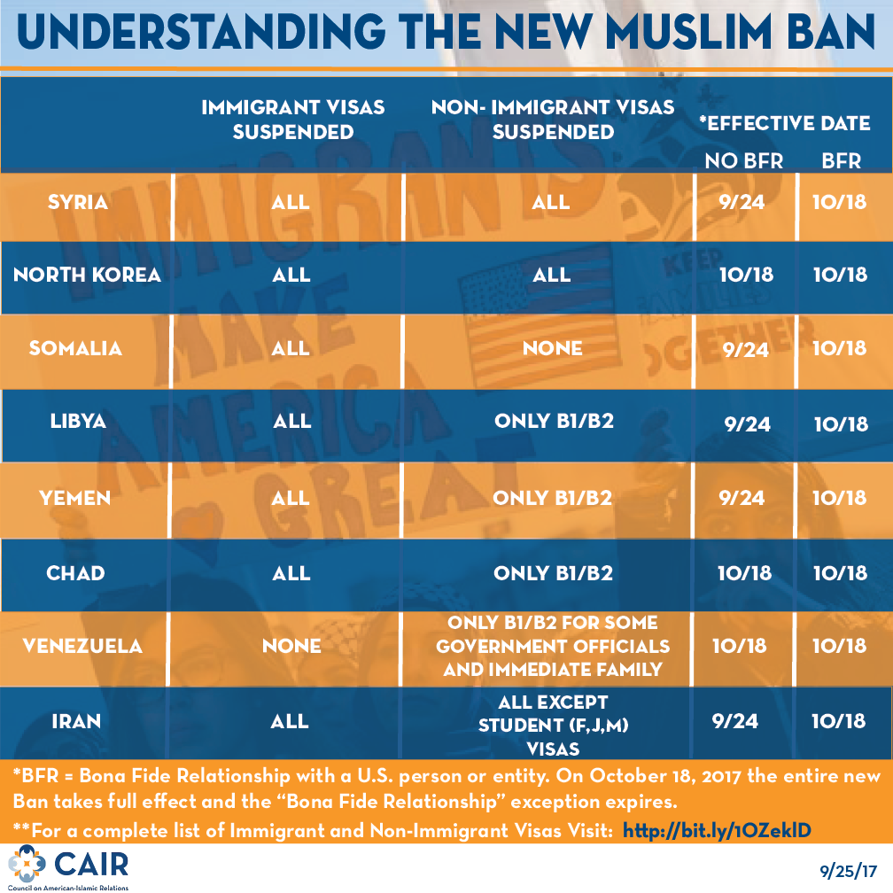Community Advisory: What You Should Know about Muslim Ban 3.0